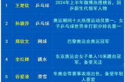 B体育体育地址-运动员实力尽显，场上角逐如火如荼
