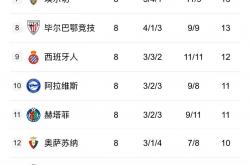 B体育体育平台-西甲巨人疲软，巴塞罗那皇马频频失利