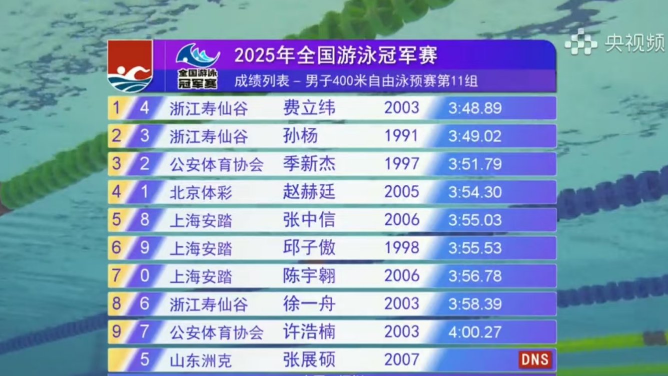 关于游泳项目屡创佳绩，运动员刷新纪录夺魁的信息