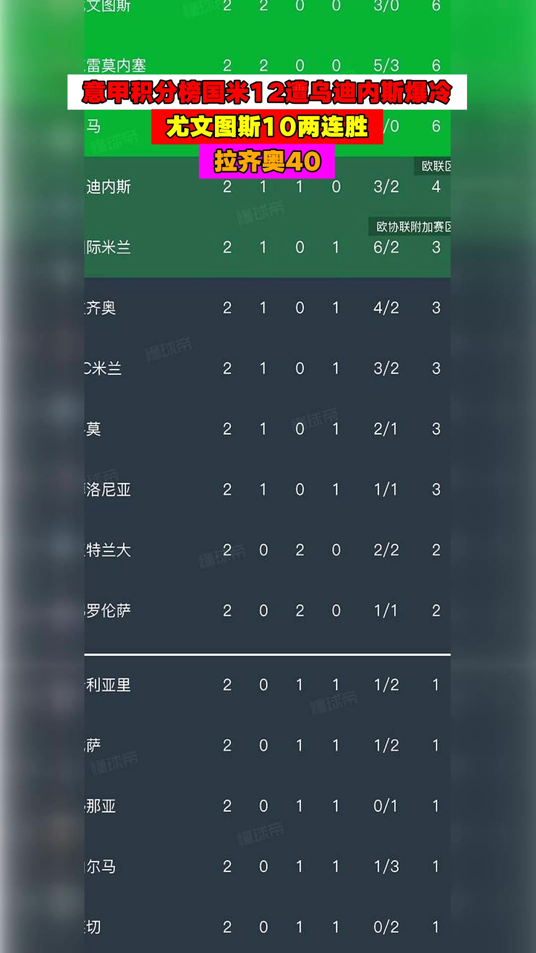 拉齐奥击败了国际米兰,暂时登顶积分榜的简单介绍 拉齐奥击败了国际米兰,暂时登顶积分榜的简单介绍